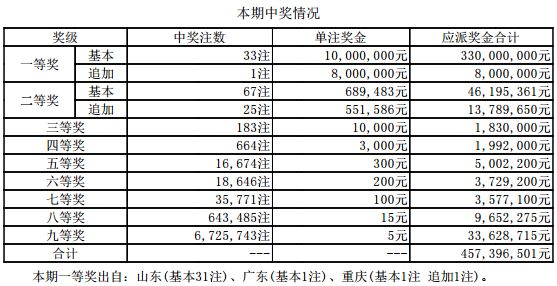 新奥门开奖结果+开奖结果,新澳门开奖结果及开奖结果分析