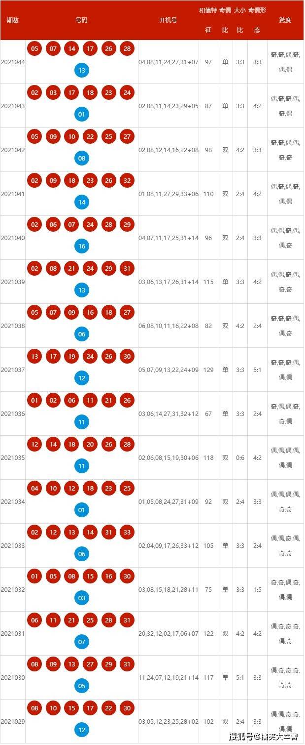 2025澳彩今晚开什么号码,探索未来澳彩号码，2025澳彩今晚开什么号码？