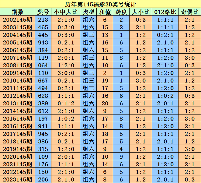 2025澳门天天开好彩大全开奖结果,澳门天天开好彩大全开奖结果——探索彩票背后的故事与未来展望（2025年）