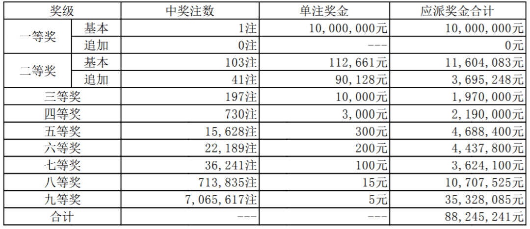 澳门开奖记录开奖结果2025,澳门开奖记录与开奖结果，探索2025年的数据解析