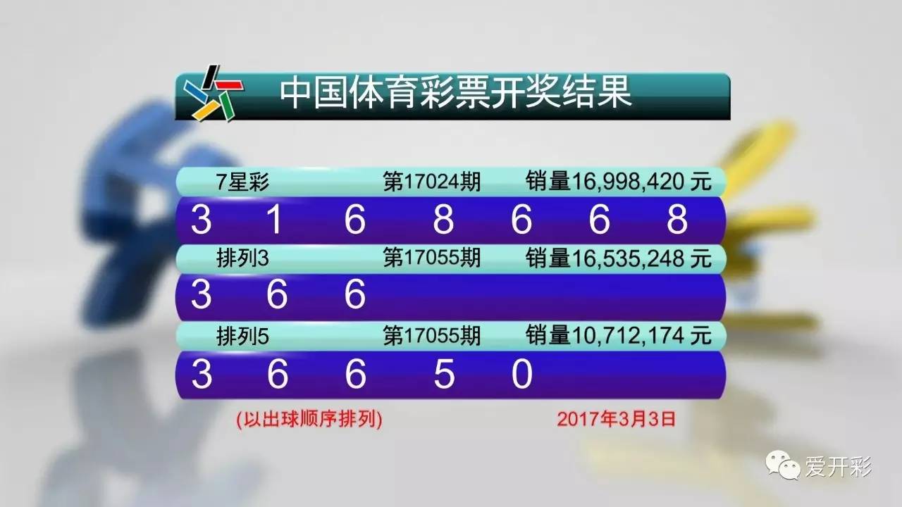 今天澳门六开彩开奖+结果2025,澳门六开彩开奖，探索今日结果，展望未来彩票世界（2025年）