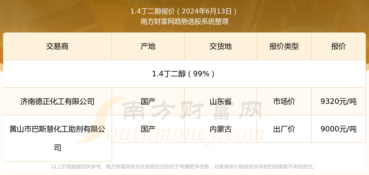 新奥彩2025年免费资料查询,新奥彩2025年免费资料查询，未来彩票市场的展望与策略分析