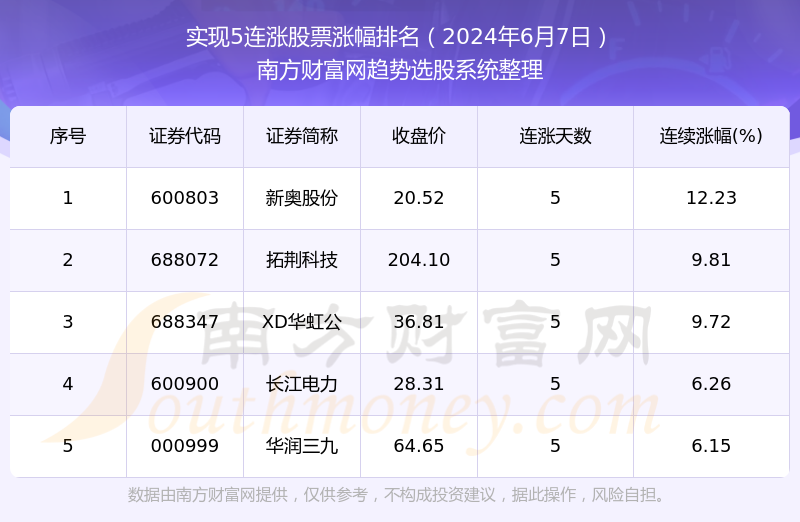 2024年开奖结果新奥今天挂牌,新奥集团挂牌上市，揭晓2024年开奖新篇章