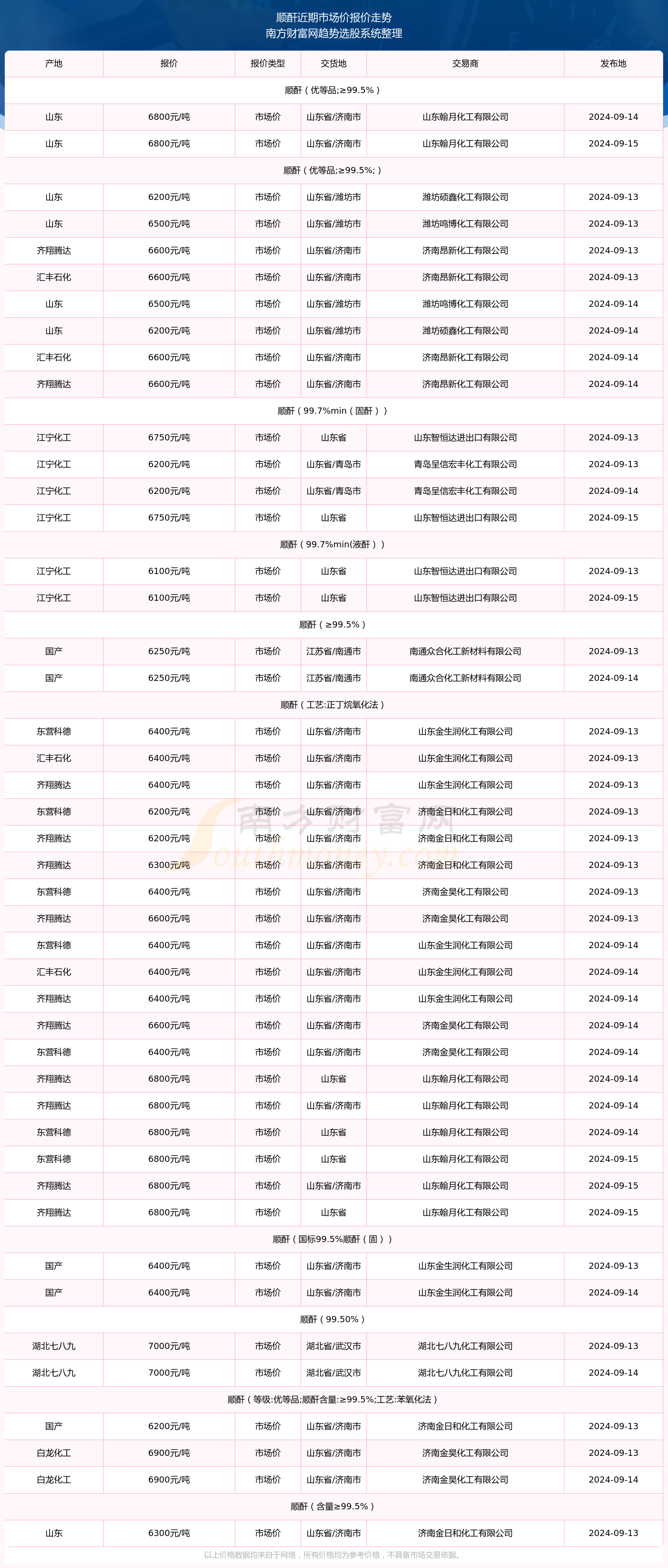 2024澳门彩生肖走势图,澳门彩生肖走势图，探索2024年的生肖运势预测