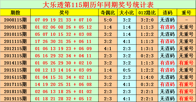 2025年澳门今晚开什么码,澳门今晚彩票预测，探寻未来的幸运数字与码（2025年分析）