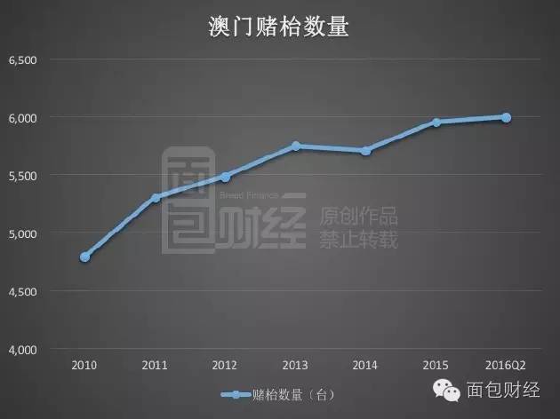 2025年澳门历史记录,澳门历史记录，走向未来的2025年