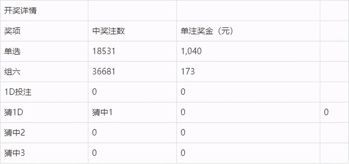 2025年2月15日 第3页