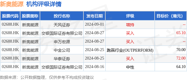 新奥免费料全年公开080期 18-24-27-29-36-40H：41,新奥免费料全年公开第080期，揭秘数字背后的秘密故事——18-24-27-29-36-40H与奇迹的交汇点