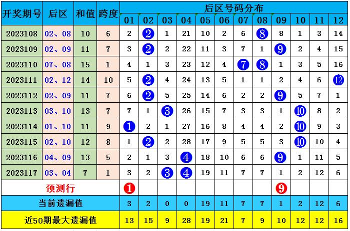 626969澳彩资料2025年020期 18-24-25-26-33-40K：04,探索澳彩资料，解读6269期与未来的预测分析