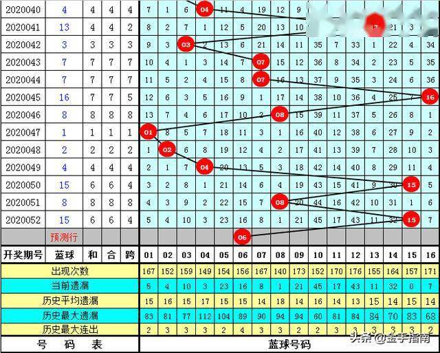 2025年全年资料免费大全优势043期 16-21-25-27-40-46R：33,探索未来，2025年全年资料免费大全优势及独特服务标识解析