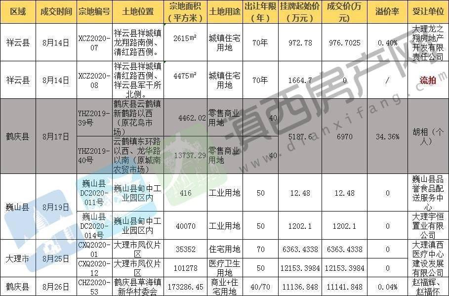 全香港最快最准的资料036期 16-17-28-31-42-48G：46,全香港最快最准的资料解析——以036期及特定号码为例