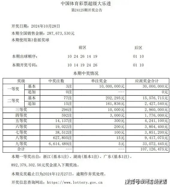 2025管家婆83期资料142期 03-25-26-27-45-49D：26,探索2025年管家婆第83期资料与第142期的奥秘，特定数字组合下的洞察