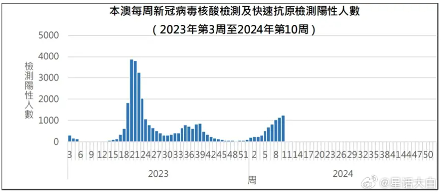 2025新澳门历史开奖记录005期 08-09-20-24-42-47M：46,探索新澳门历史开奖记录——以澳门历史开奖记录第005期为例（日期，08-09-20-24-42-47M）深度解析与观察