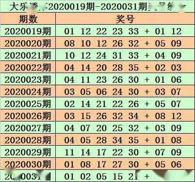 24年新澳免费资料014期 12-19-22-23-25-34A：33,探索新澳免费资料，揭秘24年014期彩票的秘密与策略