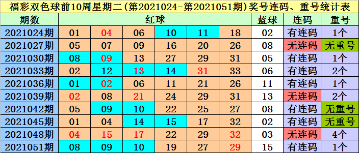 626969澳彩资料2025年020期 18-24-25-26-33-40K：04,探索澳彩资料，解析6269期与预测未来趋势（以特定数据为例）