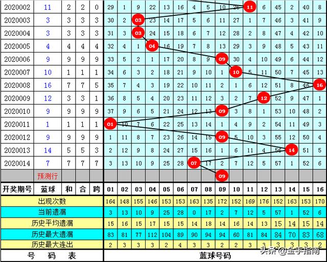 2025新奥今晚开奖号码018期 04-11-12-20-38-42D：05,探索未知，新奥彩票第2025期开奖号码预测与解析（关键词，今晚开奖号码、018期、预测分析）