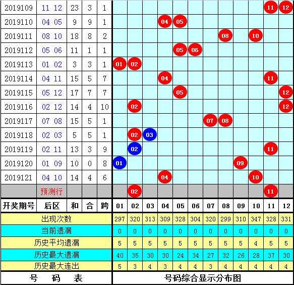 管家婆一码一肖一种大全054期 10-17-30-33-01-28T：05,探索管家婆一码一肖的魅力，第054期彩票解析与策略