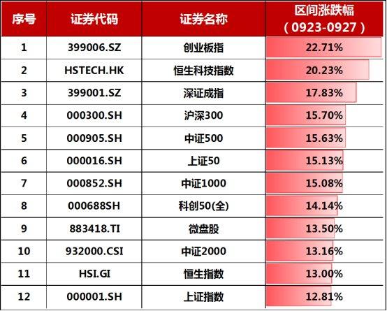 第193页