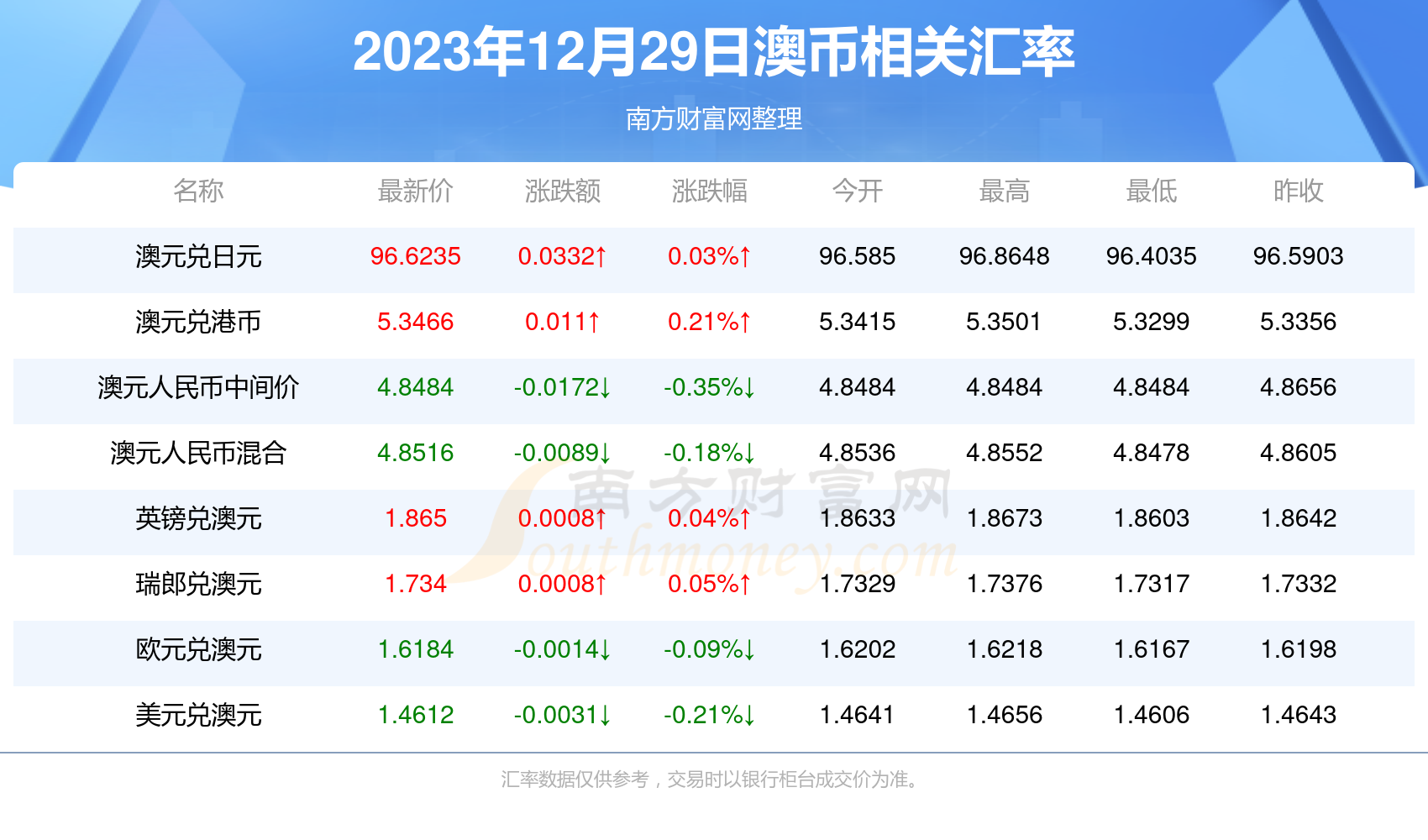 新澳2025年最新版资料049期 06-11-22-36-39-49N：34,新澳2025年最新版资料解读与探索，第049期关键词解析及未来展望