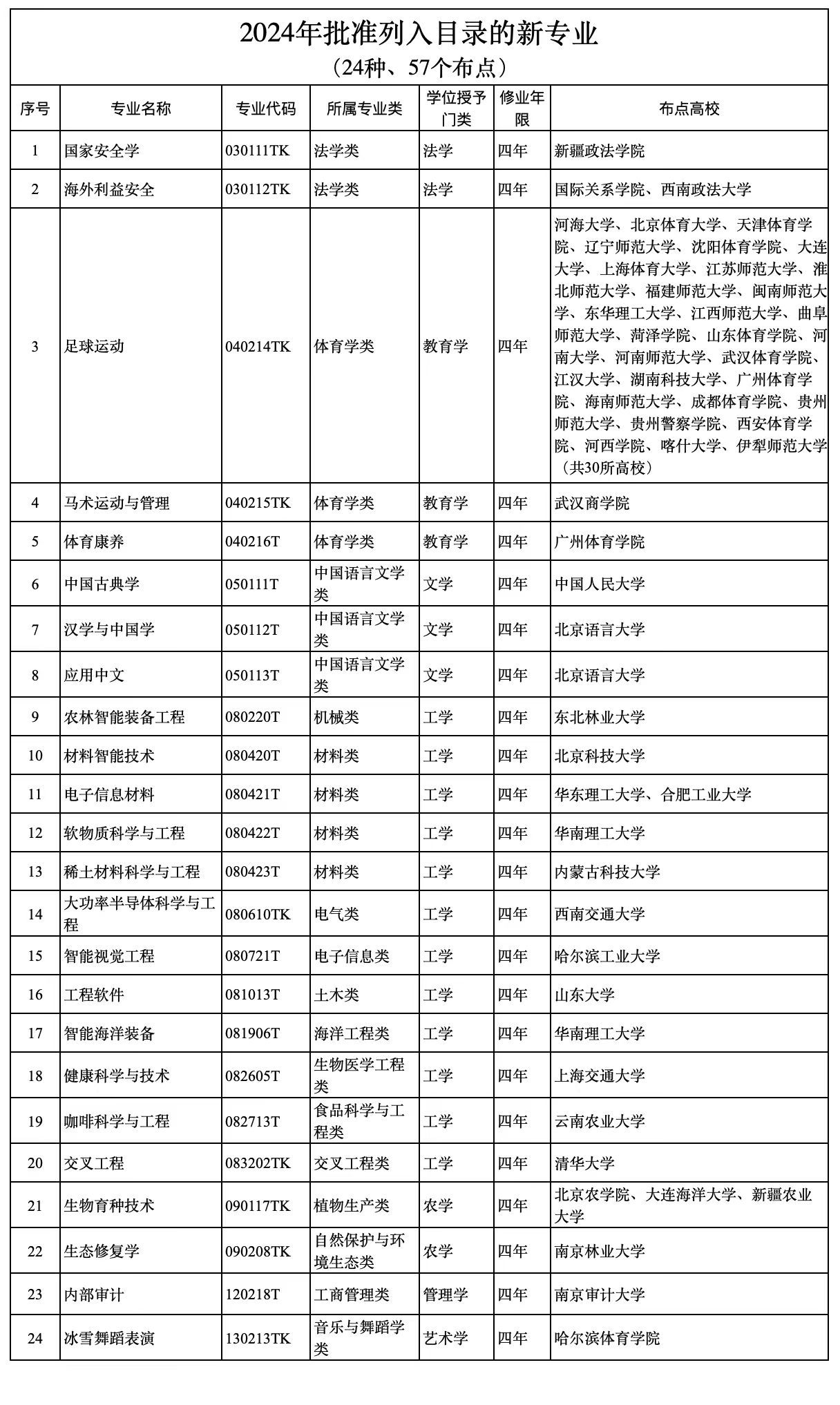 新澳天天开奖资料大全三中三032期 08-09-10-16-20-31K：48,新澳天天开奖资料解析，探索三中三第032期的奥秘与策略（附08-09-10-16-20-31及K值48）