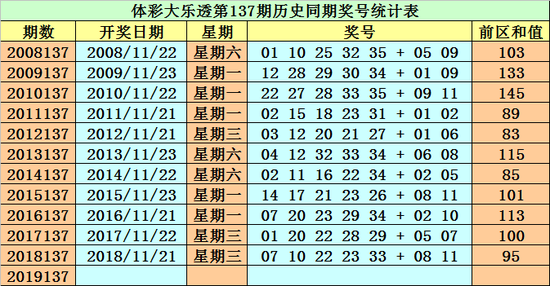 澳门免费公开资料最准的资料097期 03-04-12-29-44-46Z：21,澳门免费公开资料最准的资料详解，第097期 03-04-12-29-44-46Z，21