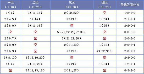 2025正版资料大全免费136期 03-07-09-13-20-36C：11,探索2025正版资料大全第136期，解密数字组合与资源分享