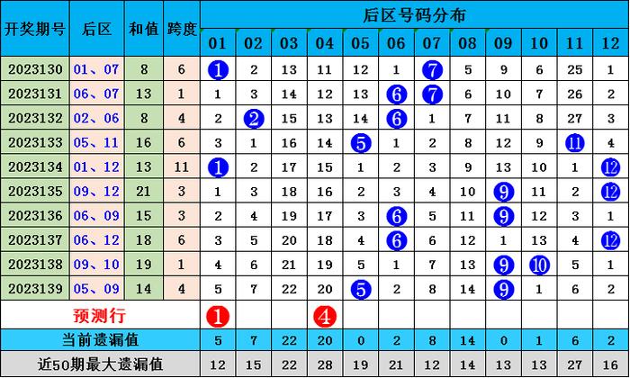 2025澳门正版免费资料136期 17-19-23-24-27-45F：40,澳门正版免费资料解析，探索第136期的数字秘密与未来展望