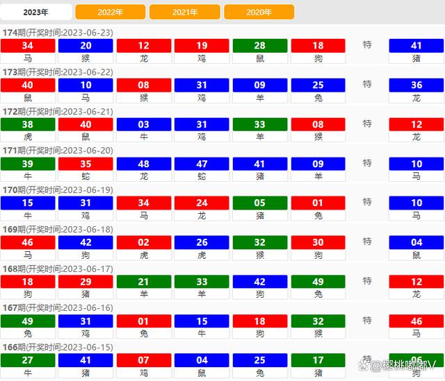 2025澳门天天彩免费资料142期 06-18-20-23-29-33Q：15,澳门天天彩免费资料解析，第142期数字组合探索与解读（独家解析）