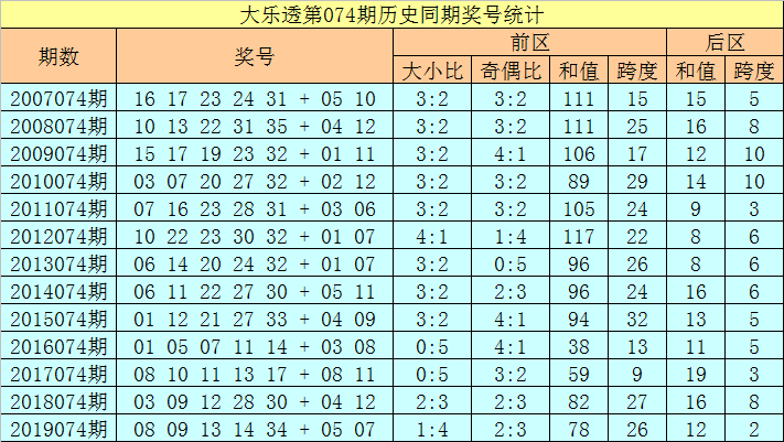 2025全年资料免费大全功能097期 01-08-17-27-38-42X：08,探索未来，2025全年资料免费大全功能第097期深度解析与前瞻