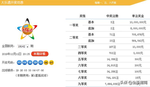 澳门天天免费资料大全 92. 143期 01-02-05-07-16-25C：40,澳门天天免费资料大全解析，第92期之探索与揭秘