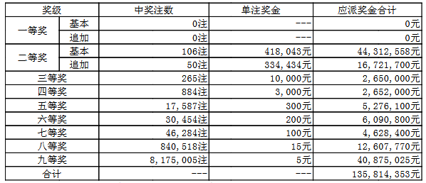 澳门4949最快开奖结果122期 06-15-22-35-41-46U：07,澳门4949第122期最快开奖结果与深度解读，开奖号码的魅力与背后的故事