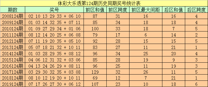 2025香港正版资料免费大全精准123期 10-20-30-38-40-45F：03,探索香港正版资料大全——精准预测第123期（F，03）