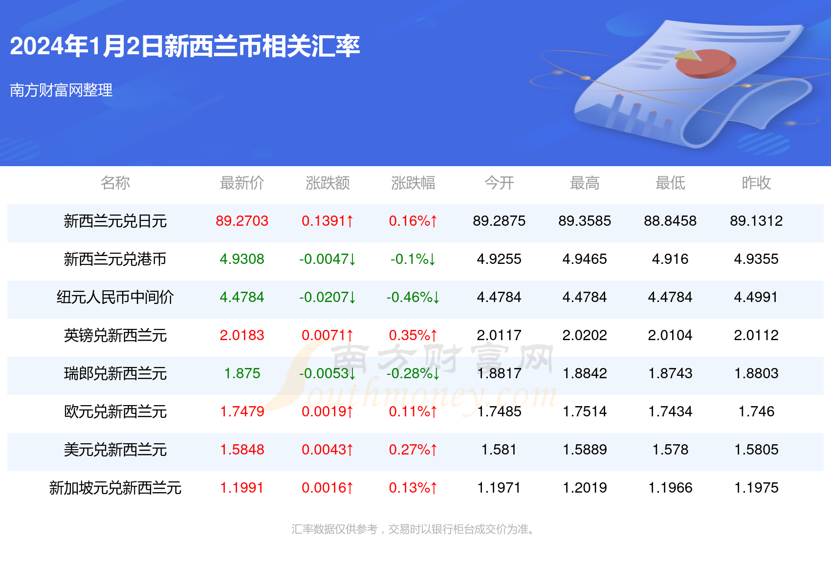 新澳资料免费最新正版028期 03-18-38-40-43-46R：17,新澳资料免费最新正版第028期，揭秘彩票背后的秘密与机遇