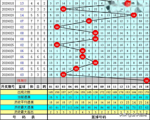 管家婆一码一肖澳门007期089期 02-09-24-27-37-44T：38,管家婆一码一肖澳门之奇幻之旅