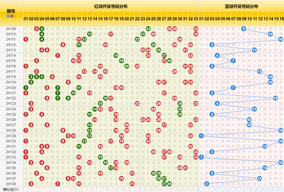 天天开奖澳门天天开奖历史记录100期 02-10-26-33-39-47Q：30,澳门天天开奖历史记录分析，探索过去的100期与未来可能的趋势（标题）