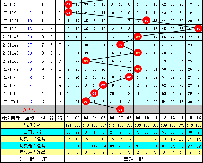 新澳门开奖记录新纪录096期 11-12-14-26-40-48U：10,新澳门开奖记录新篇章，第096期的奇迹与未来展望