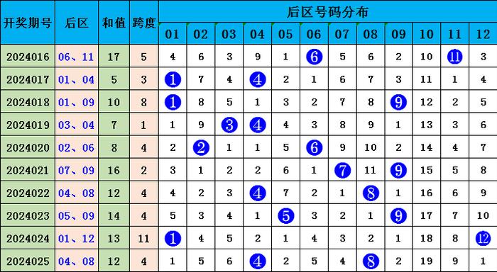 9944cc天下彩正版资料大全026期 07-11-17-35-37-46D：23,探索9944cc天下彩正版资料大全，揭秘第026期数字组合之谜