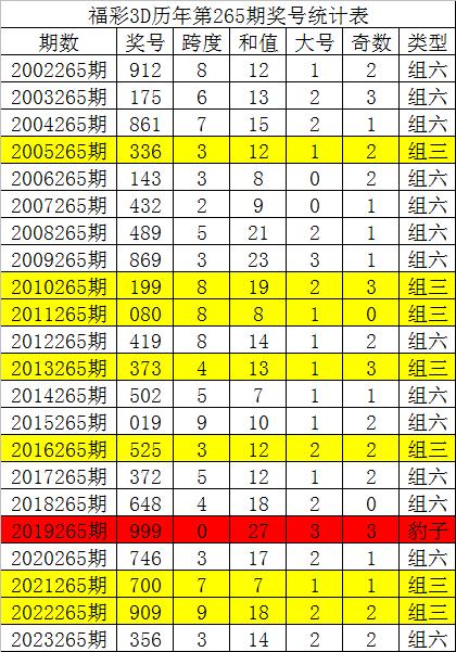 993994www跑狗玄机142期 03-25-26-27-45-49D：26,探索跑狗玄机，一场数字与命运的神秘之旅