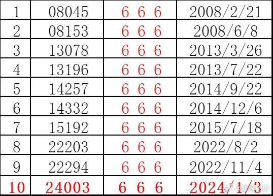 今晚澳门特马开的什么050期 05-06-08-20-44-47S：03,探索澳门特马050期的神秘面纱，数字背后的故事与启示