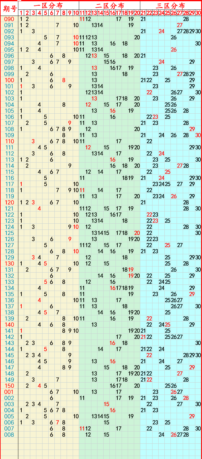 新澳门彩出号综合走势图看331斯087期 01-03-05-14-27-40J：15,新澳门彩出号综合走势图分析，探索期号331期与特殊号码组合的魅力（关键词，新澳门彩出号综合走势图看331斯087期 01-03-05-14-27-40J，15）