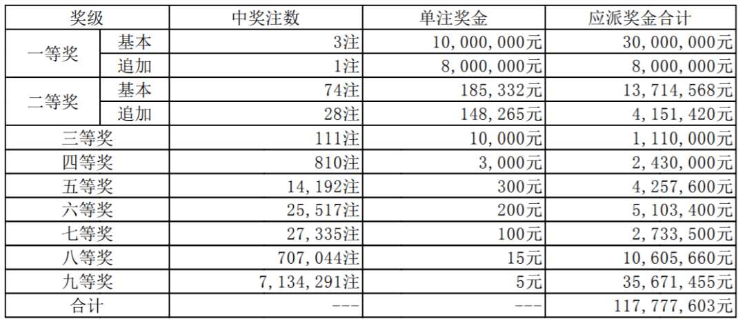 一码一肖一特一中2025137期 04-05-27-37-40-44P：36,一码一肖一特一中，探索彩票背后的奥秘与期待