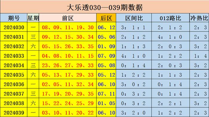 2025年新奥最精准免费大全079期 10-17-18-25-30-44D：36,探索新奥秘，2025年新奥最精准免费大全（第079期）详解