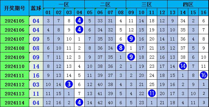 澳门六6合开奖大全049期 12-14-20-23-24-27W：39,澳门六6合开奖结果解析，第049期开奖数据深度剖析（附图表分析）