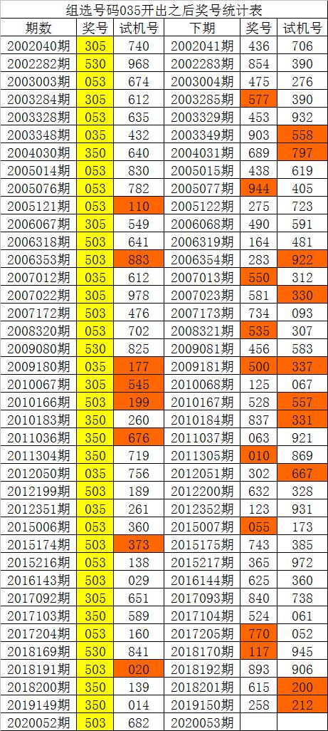 944CC天天彩资料035期 26-09-41-21-46-05T：03,探索944CC天天彩资料035期，揭示数字背后的秘密