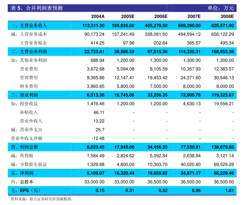 新澳门最新开奖记录查询第28期080期 18-24-27-29-36-40H：41,新澳门最新开奖记录查询第28期至第080期深度解析，揭秘数字背后的秘密（第18-24-27-29-36-40H，41）