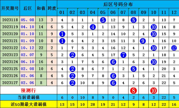 香港四六天天免费资料大全120期 14-16-21-28-32-42M：27,香港四六天天免费资料大全第120期深度解析，揭秘数字背后的秘密与策略