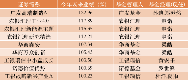 2025新奥精准资料免费大全078期122期 06-15-22-35-41-46U：07,探索未来奥秘，2025新奥精准资料免费大全揭秘