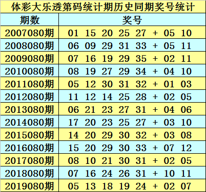 新澳天天开奖资料大全最新.080期 02-15-26-28-34-44C：30,新澳天天开奖资料解析与探索，080期数字之谜