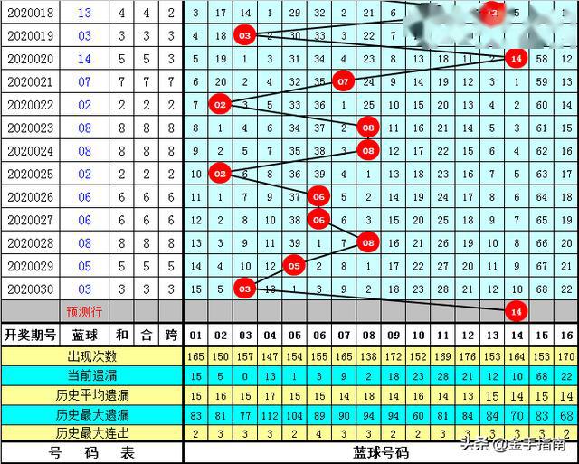 管家婆正版全年免费资料的优势028期 06-13-23-27-28-32E：18,管家婆正版全年免费资料的优势，揭秘第028期彩票秘密与独特价值