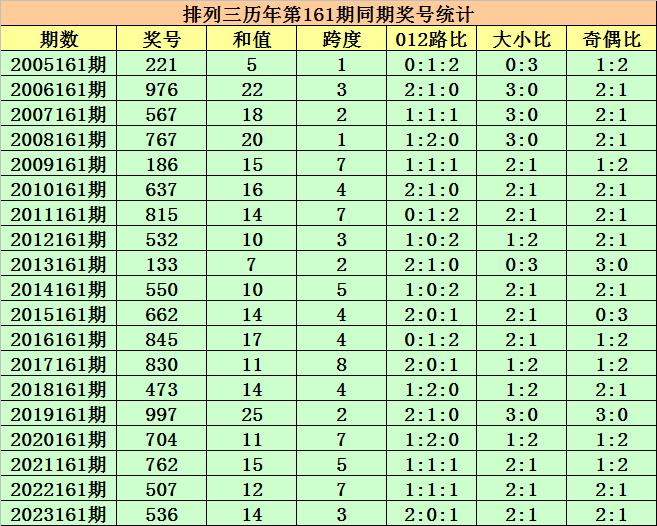 2025年新奥最精准免费大全079期 10-17-18-25-30-44D：36,探索新奥世界，2025年新奥最精准免费大全（第079期）详解